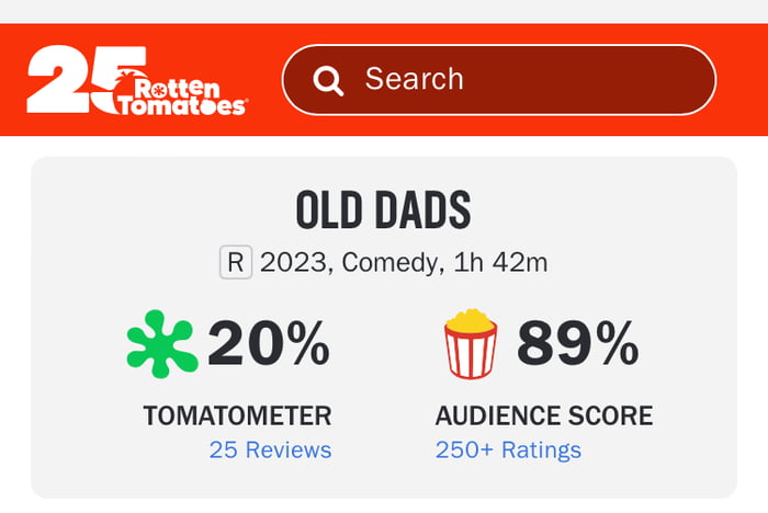 OLD DADS R 2023 Comedy 1h 42m K 20 TOMATOMETER 25 Reviews 1 89 AUDIENCE SCORE 250 Ratings