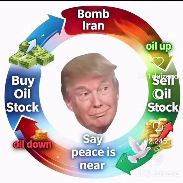Bomb Iran, oil up, Sell Oil Stock, Say peace is near, oil down, Buy Oil Stock.