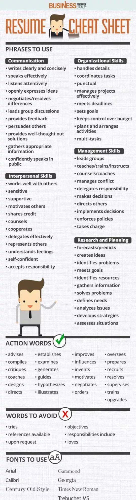 BUSINESSA1 RESUME CHEAT SHEET PHRASES TO USE writes clearly and concisely speaks effectively Organizational Skills handles details coordinates tasks listens attentively punctual openly expresses ideas manages projects effectively negotiatesresolves differences leads group discussions provides feedback persuades others provides well thought out solutions gathers appropriate information confidently 