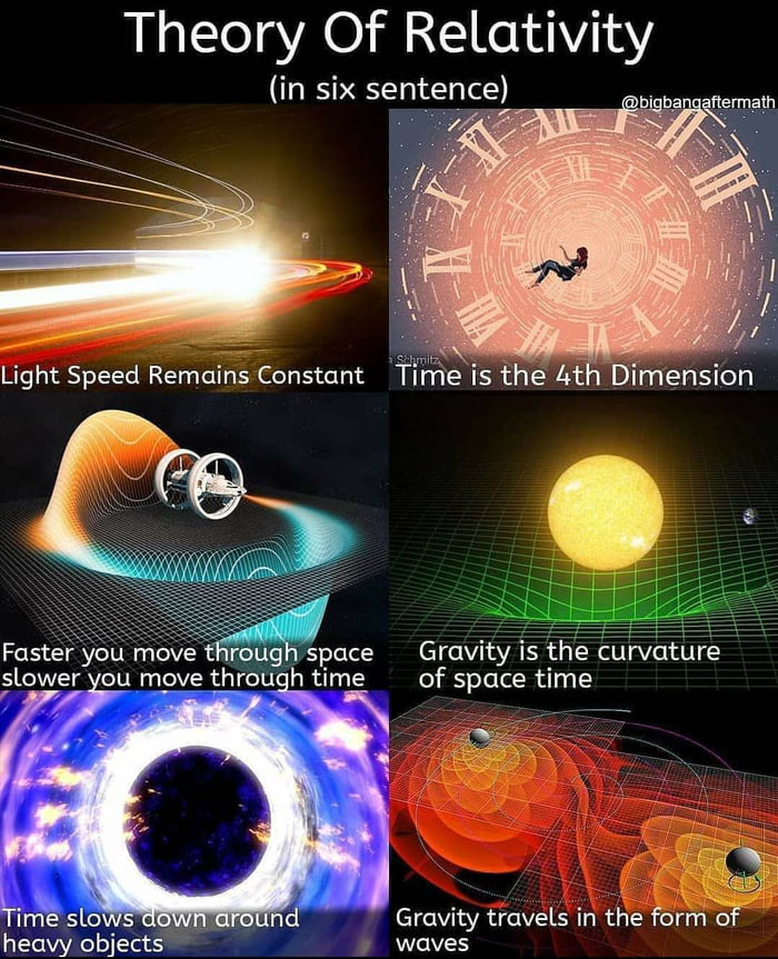 Theory Of ReLatlwty in six sentence Time is the 4th Dlmen5on Faster you move through space Gravity is the curvature slower you move through time of space time Gravity travels in the form of V