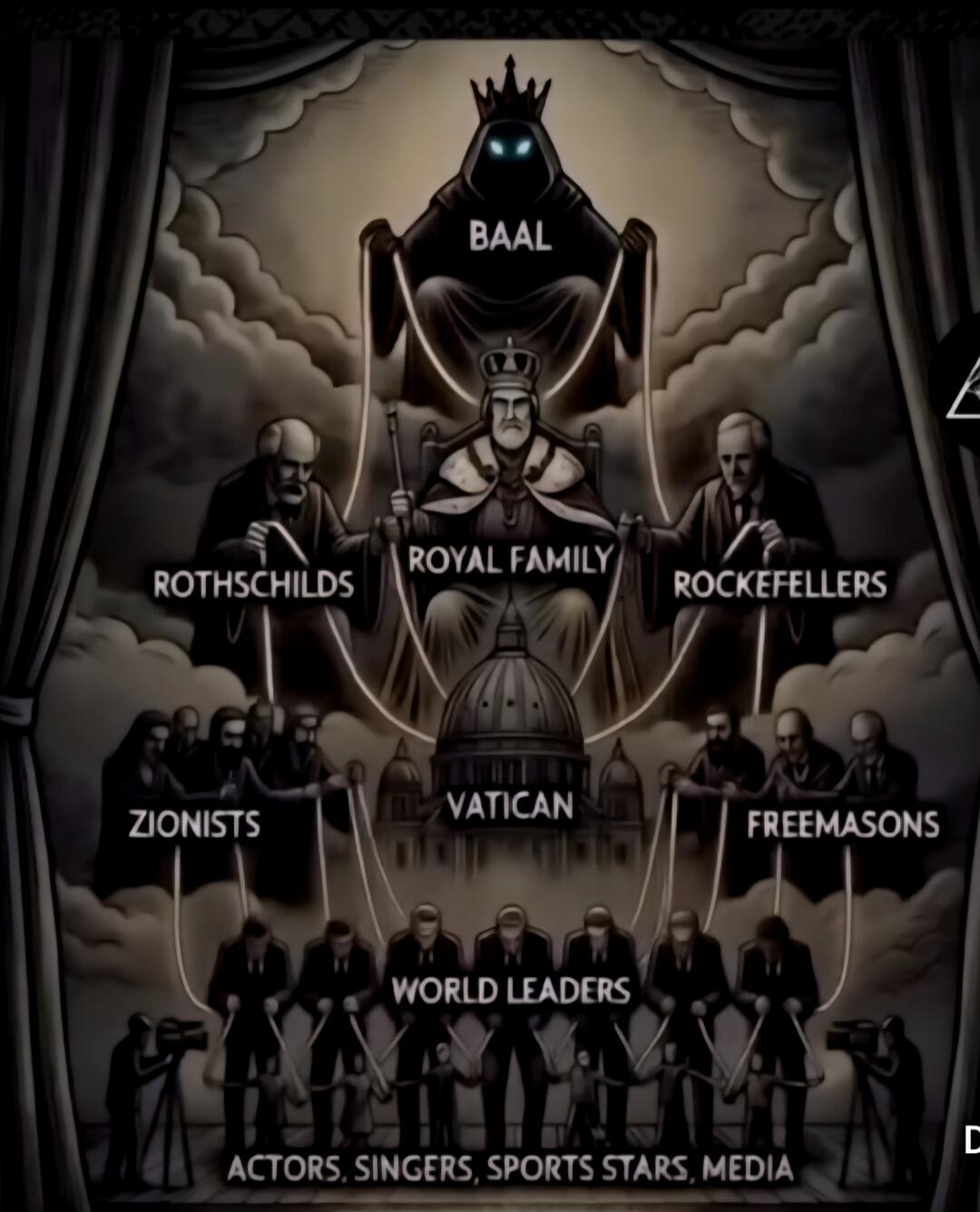 BAAL, ROTHSCHILDS, ROYAL FAMILY, ROCKEFELLERS, ZIONISTS, VATICAN, FREEMASONS, WORLD LEADERS, ACTORS, SINGERS, SPORTS STARS, MEDIA