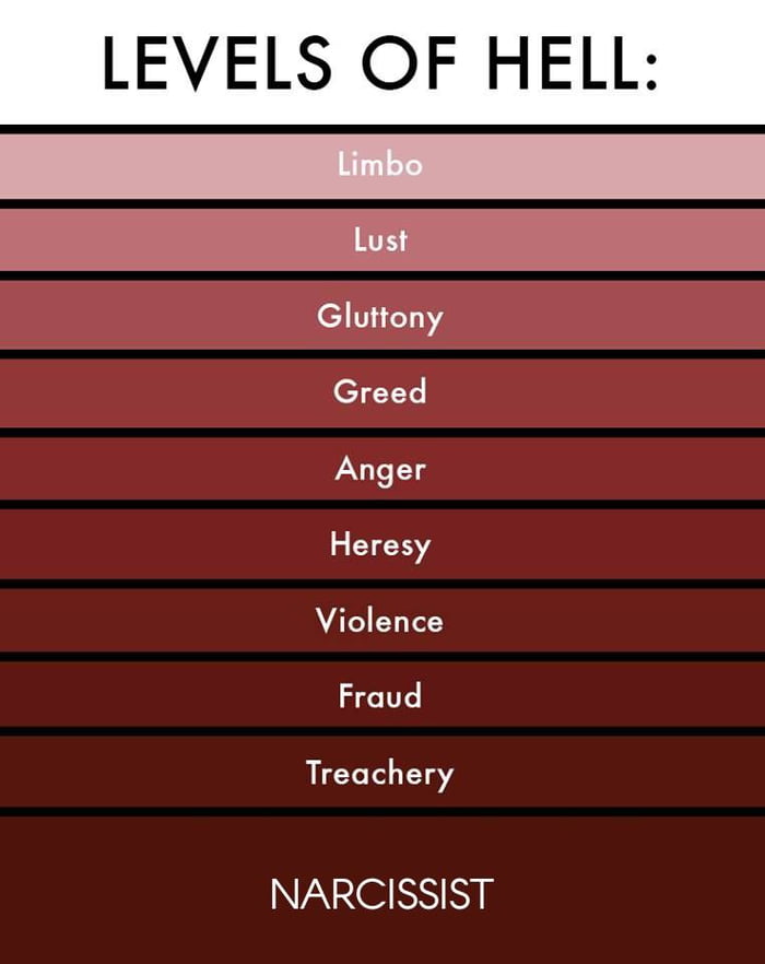 LEVELS OF HELL Lust V1 11 Greed Anger Heresy Violence Fraud Treachery NANG RSN