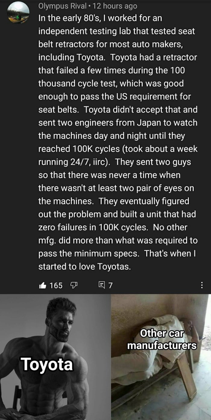 Olympus Rival 12 hours ago In the early 80s worked for an independent testing lab that tested seat belt retractors for most auto makers including Toyota Toyota had a retractor that failed a few times during the 100 thousand cycle test which was good enough to pass the US requirement for 1T 1 o 1 59 o o W e ToTotTol Qs F Y AT o sent two engineers from Japan to watch the machines day and night until