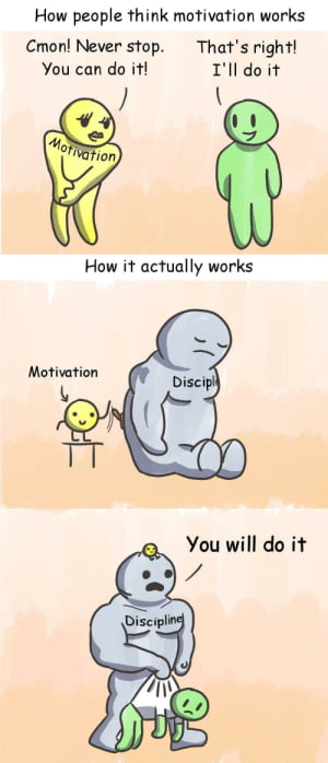 How people think motivation works Cmon Never stop Thats right You can do it Tlldoit You will do it Z