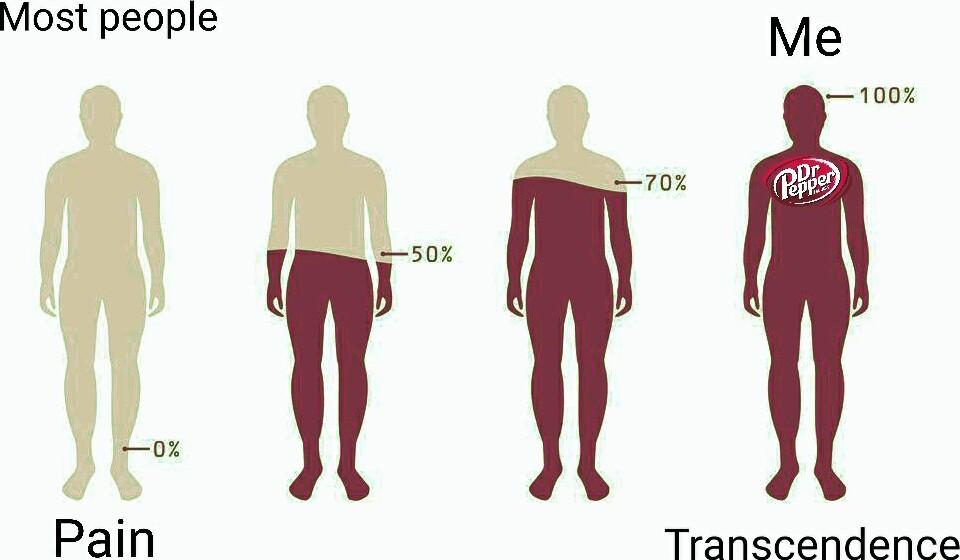 Most people 50 Pain Me 100 0 Transcendence