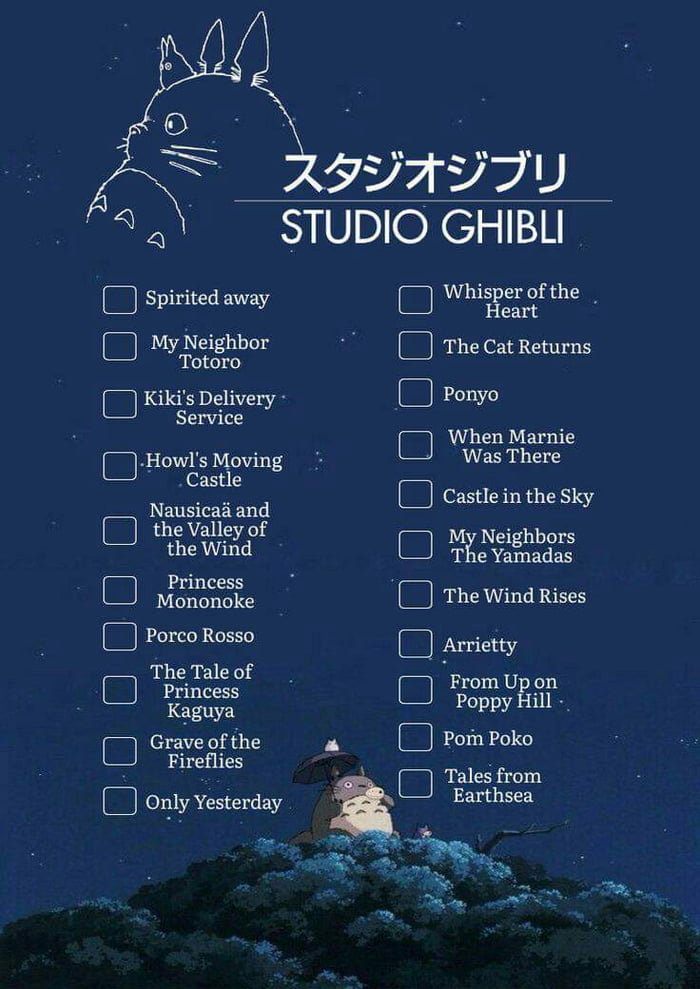 AT Q STUDIO GHIBLI spirited away My Neighbor Totoro Kikis Delivery Service Howls Moving Castle Nausicatiand the Valley of the Wind princess Mononoke PorcoRosso Grave of the Fireflies only Yesterday Whisper of the eart The Cat Returns ponyo When Marnie Was There castlein the Sky My Neighbors O s The wind Rises Arrietty From Upon Poppy Hill o rompoke y Telesfrom Earthsea