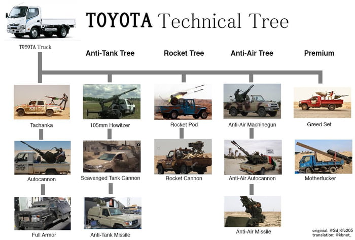 P i w TOYOTA Technical Tree