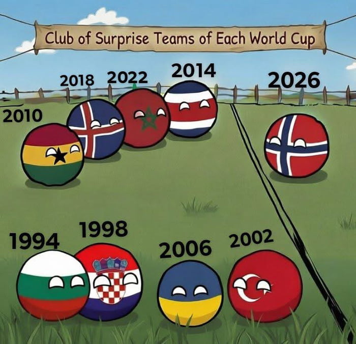 Club of Surprise Teams of Each World Cup. 2010 Ghana, 2018 Iceland, 2022 Morocco, 2014 Costa Rica, 2026 Norway. 1994 Bulgaria, 1998 Croatia, 2006 Ukraine, 2002 Turkey.