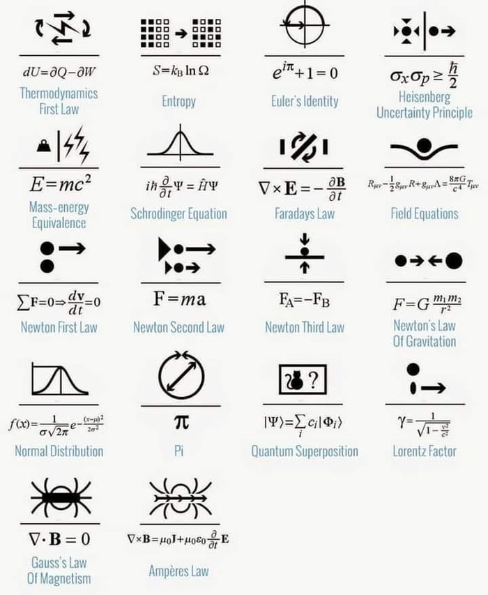 T By Io J00 3W iq h u_ao aw 10 oxop1i i 2 HHUFHAHH 2 Entropy Eulers ldentity Heisenberg i Uncertainty Principle algy A g e Emc indwfv VXE Ry Lgn R g 221 Nios ons L Schrodinger Equation Faradays Law Field Equations Yo 0 YF 02 0 Fma E Fg FGmm Newton irst Law Newton Second Law Newton Third Law Newtons Law 0f Gravitation Normal Distribution Pi W y P TN V B VB gl o B Gau Of Magneis Amperes Law II_Ci Qu