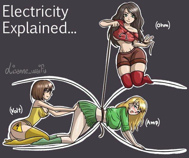 Electricity Explained