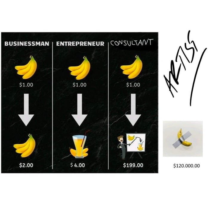 BUSINESSMAN ENTREPRENEUR CONSUAVT v v 2 100 100 1y 9 200 400 12000000