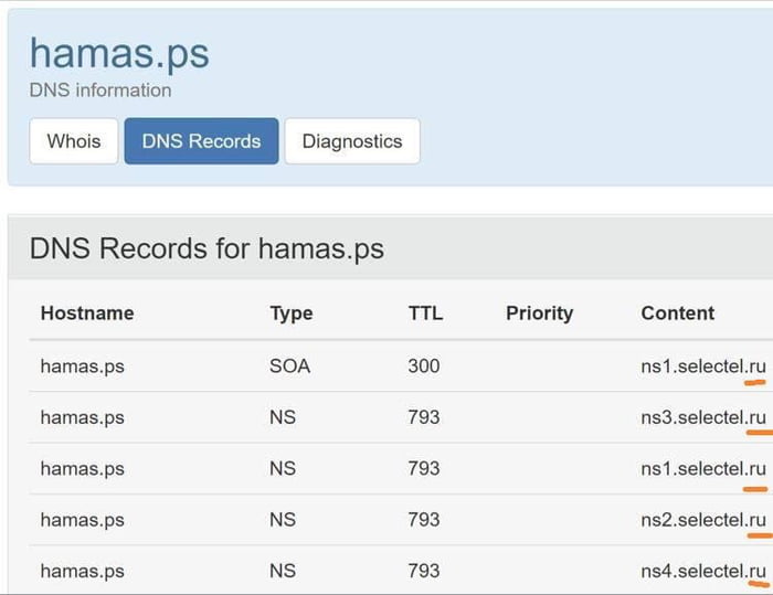 hamasps DNS Information DNS Records for hamasps Hostname hamasps hamasps hamasps hamasps hamasps Type soa NS NS NS NS 703 703 Priority Content st selectelu s selecelu st selactelru ns2selectelru o4 selectelu