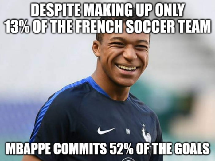 DESPITE MAKING UP ONLY 13% OF THE FRENCH SOCCER TEAM MBAPPE COMMITS 52% OF THE GOALS