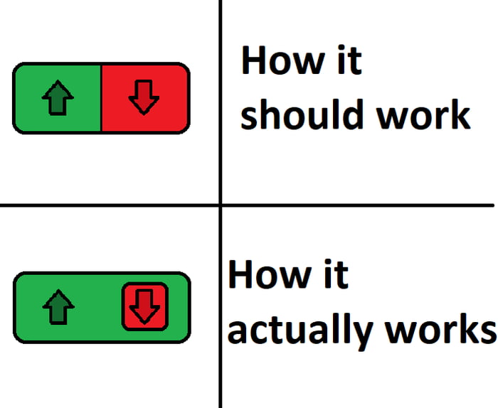 How it should work How it actually works