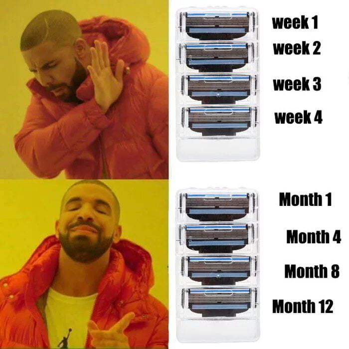 1l week1 week2 week3 week4 Month 1 Month 4 Month 8 Month 12