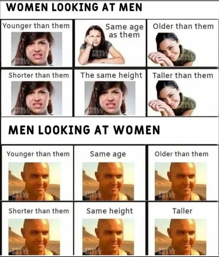 WOMEN LOOKING AT MEN Younger than them Same age Older than them as them
