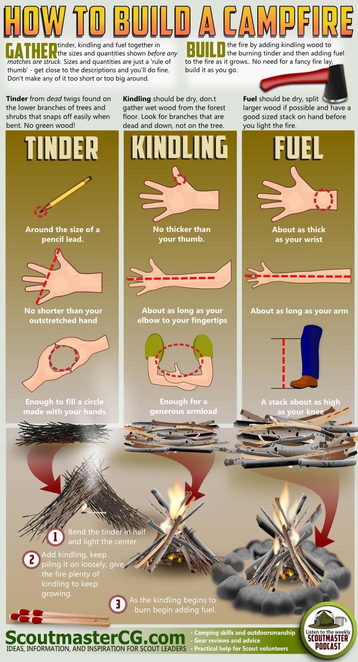 WOW TO BUILD A CAMPFIRE