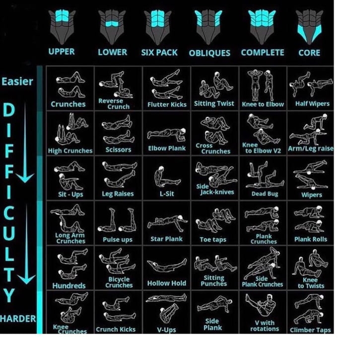 w o B Yy Wy UPER LaWER SIXPACK OBLIQUES COMVPLETE CORE e Sk L D Crunches REE3e Flutter Kicks SItting Twist Knee to Elbow Half Wipers Ti 8 23 F e s A Sitting Hundreds CISS HollowHold punches Mankcrunches o net