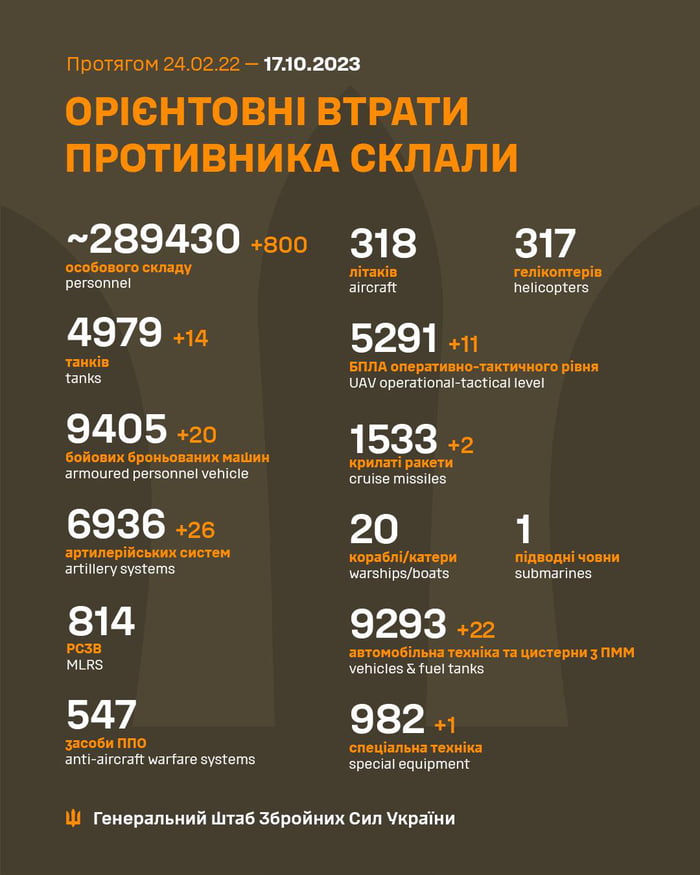 MpoTArom 240222 17102023 OPIEHTOBHI BTPATU NMPOTUBHUKA CKNANKU 2_89430 s00 318 317 479 14 5291 1 UV operations tactial vl 6936 2 o 814 9293 2 Pt m i Voncies fust arvs 547 982 wpment Wi Tewepan Wi Tas 36pofinx Cun Vipainw