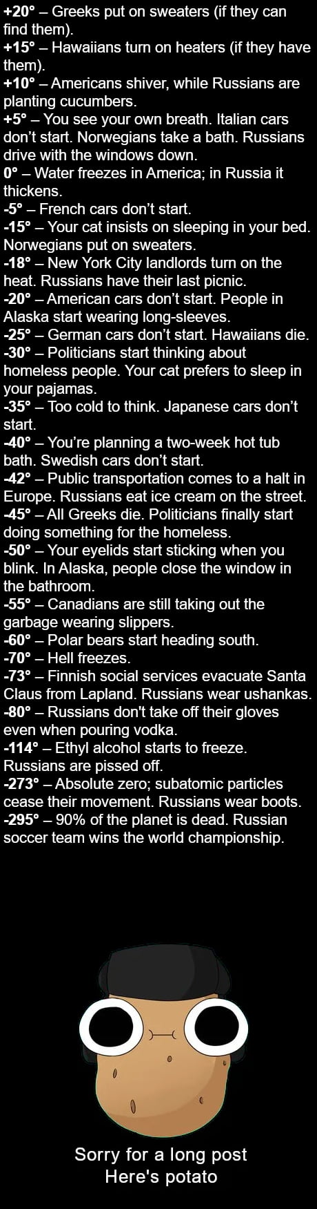 20 Greeks put on sweaters if they can find them R B S Eo T TTET BB V Rl M TSR TR VA VY them 10 Americans shiver while Russians are planting cucumbers 5 You see your own breath Italian cars dont start Norwegians take a bath Russians drive with the windows down 0 Water freezes in America in Russia it thickens 5 French cars dont start 15 Your cat insists on sleeping in your bed Norwegians put on swea