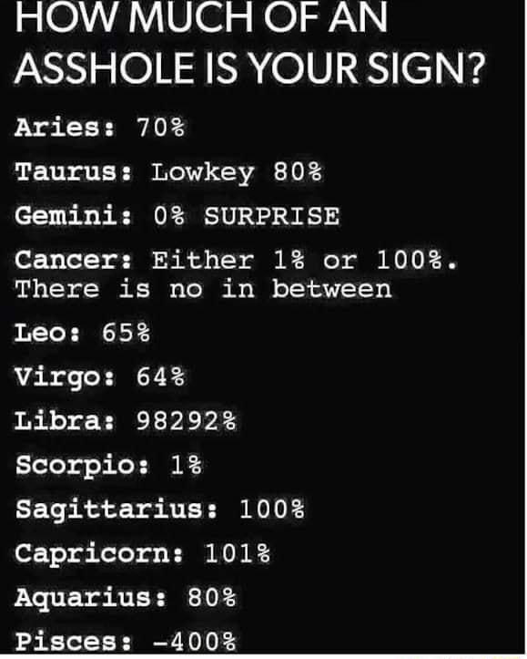 HOW MUCH OF AN AR s O N N 01U 18 1 ks Aries 70 Taurus Lowkey 80 Gemini 0 SURPRISE Cancer Either 1 or 100 There is no in between Leo 65 Virgo 64 Libra 98292 Scorpio 1 EETERAELSATERNES o 3 o HeTe o E RN NN K Aquarius 80 Pisces 400