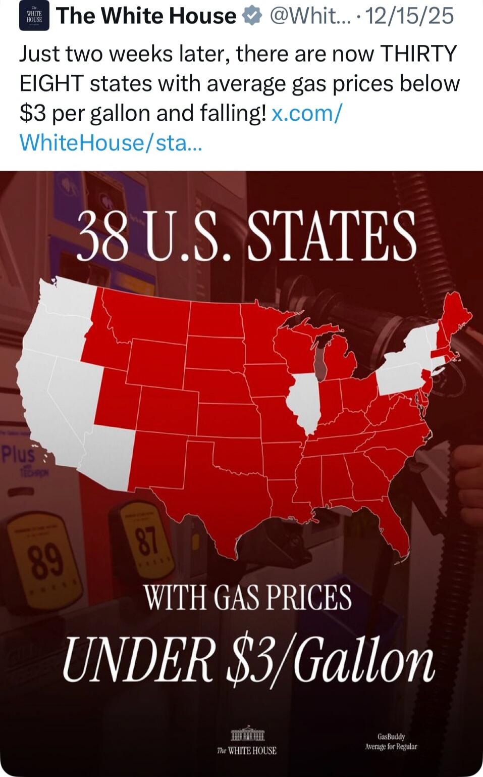 Just two weeks later, there are now THIRTY EIGHT states with average gas prices below $3 per gallon and falling! 38 U.S. STATES WITH GAS PRICES UNDER $3/Gallon