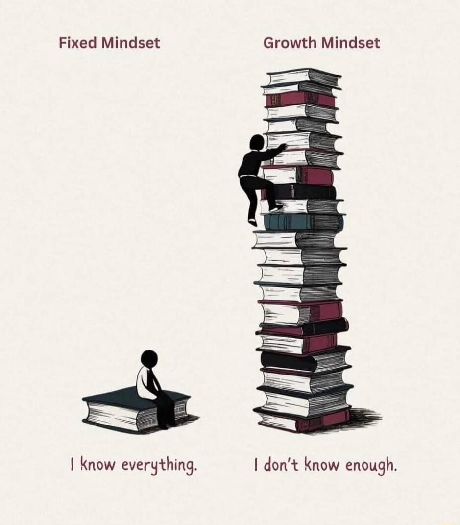 Fixed Mindset Growth Mindset 1 know everything 1 dont know enough