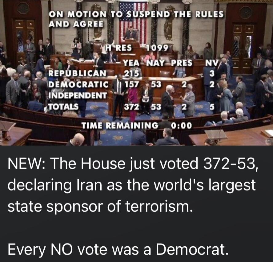 ON MOTION TO SUSPEND THE RULES AND AGREE
NEW: The House just voted 372-53, declaring Iran as the world's largest state sponsor of terrorism.
Every NO vote was a Democrat.