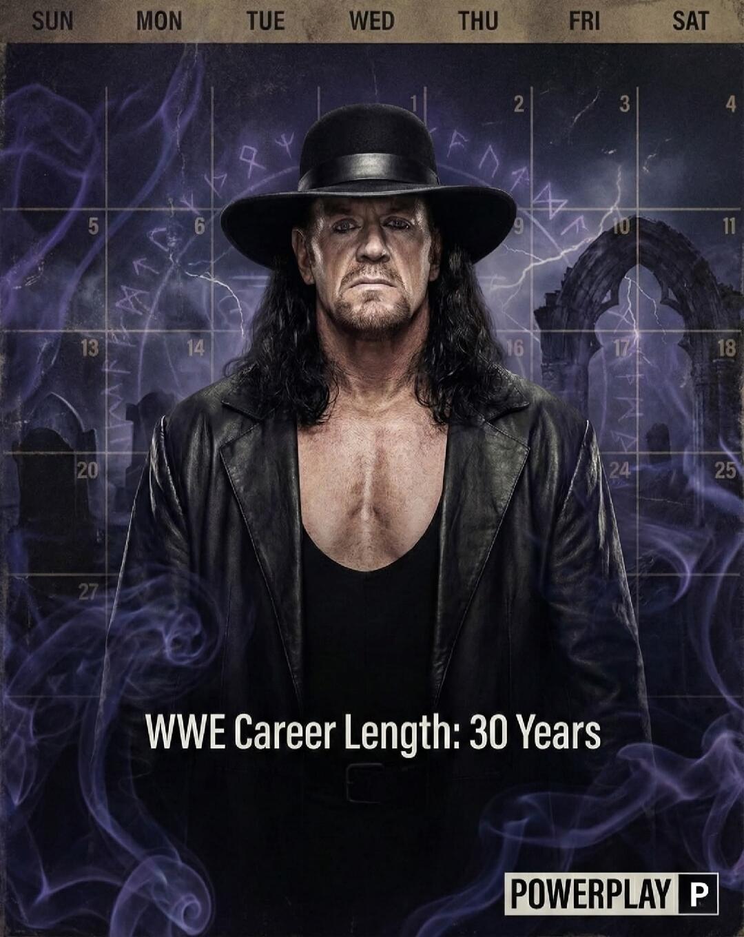 WWE Career Length: 30 Years