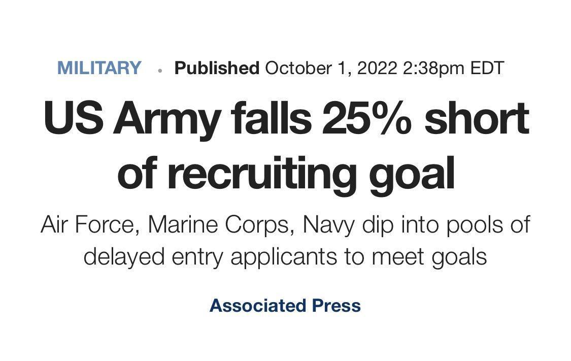 MILITARY Published October 1 2022 238pm EDT US Army falls 25 short of recruiting goal Air Force Marine Corps Navy dip into pools of delayed entry applicants to meet goals Associated Press