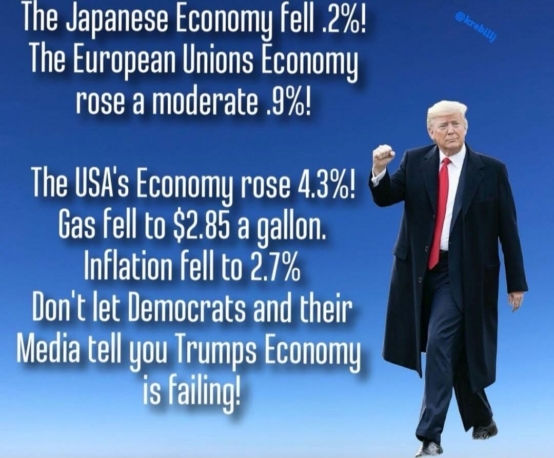 The Japanese Economy fell .2%! The European Unions Economy rose a moderate .9%! The USA's Economy rose 4.3%! Gas fell to $2.85 a gallon. Inflation fell to 2.7% Don't let Democrats and their Media tell you Trumps Economy is failing!
