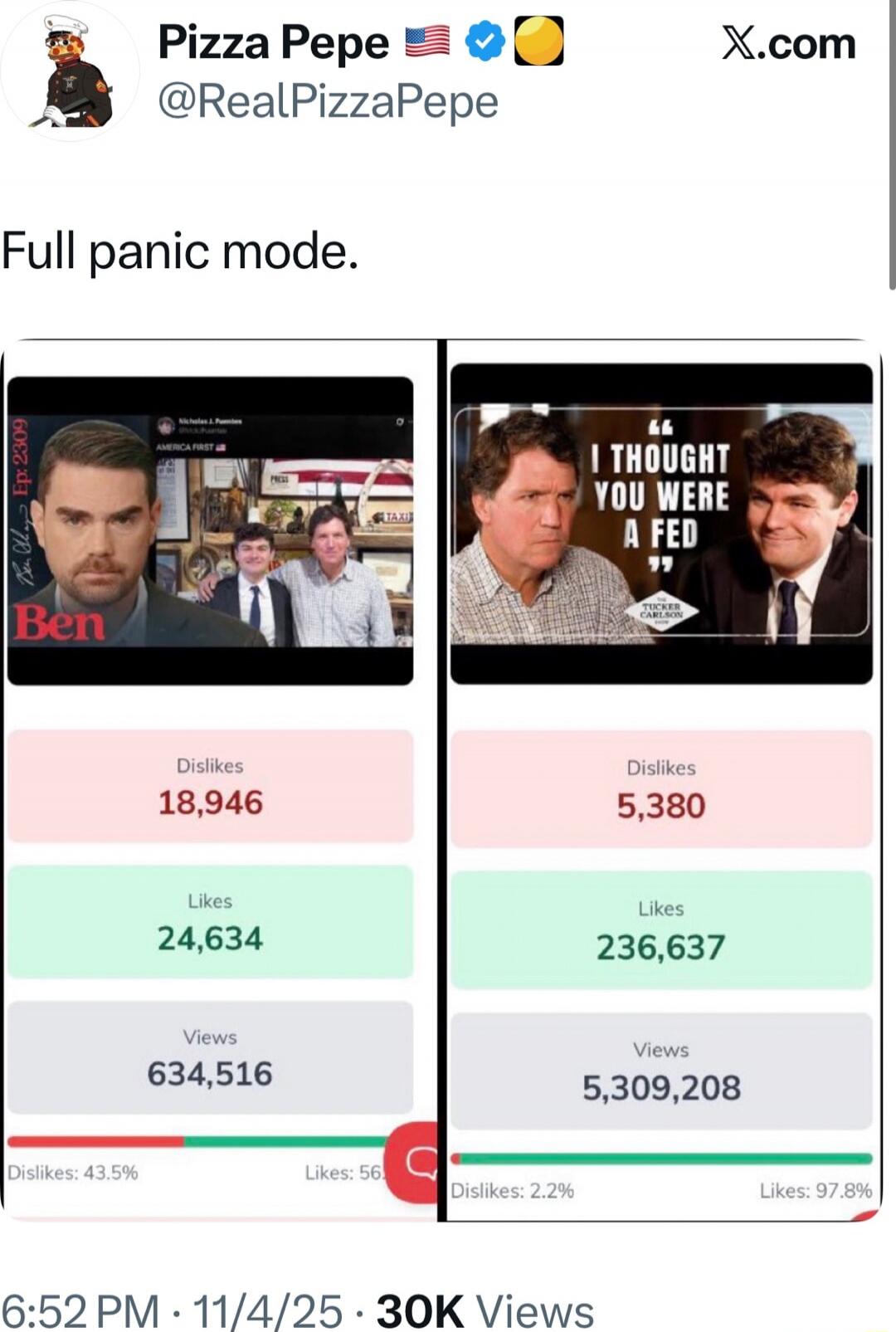 Full panic mode.\n\nLeft panel: Dislikes 18,946 | Likes 24,634 | Views 634,516 (Ben)\nRight panel: Dislikes 5,380 | Likes 236,637 | Views 5,309,208 (quote: I THOUGHT YOU WERE A FED) 