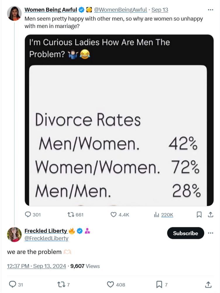 Women Being Awful c Men seem pretty happy with other men so why are wormen 50 unhappy with menin marrage Im Curious Ladies How Are Men The Problem Divorce Rates MenWomen 42 WomenWomen 72 MenMen 28 u o i 2200 a2 Freckled Liberty sscri we are the problem 1237 PV Sep 13 2024 9807 Vi