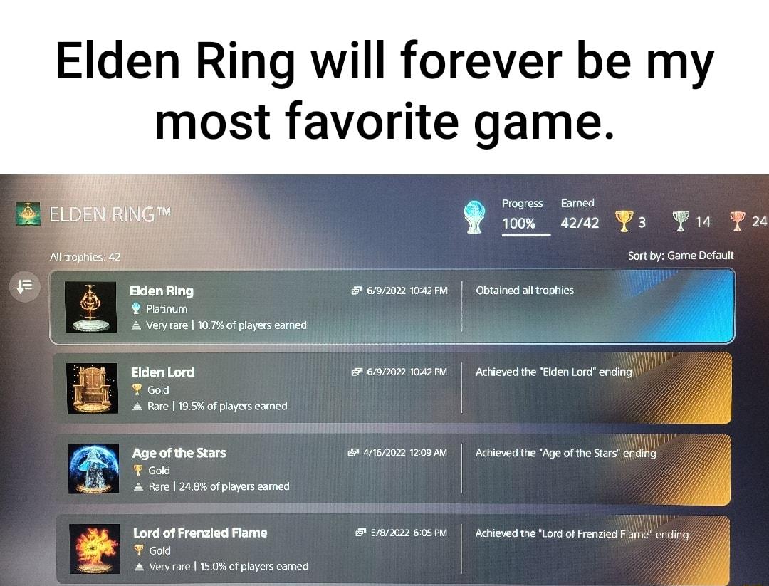 Elden Ring will forever be my most favorite game Progress Earned B bl 100 4242 3 Y All frophies 42 Sort by Game Default 2 L T i A 4 1 24 Elden Ring 692022 1042PM Obtained all trophies Platinum L A Veryrare 107 of players earned j Elden Lord 692022 1042 PM Achieved the Elden Lord ending T y Gold 4 Rare 195 of players eamed Age of the Stars 4162022 12209 AM Achieved the Age of the Stars endirig T Go