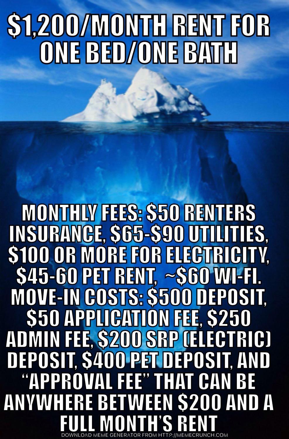 1200MONTHRENT FOR ONE BEDONEBATHIS S LW _ MONTHLYJFEESS50 RENTERS INSURANCE S65 S90 UTILITIES 100 OR MOREFOR ELECTRICITY 45 60 PET RENT SG0WIFI MOVE IN COSTS S500DEPOSIT 50 APPLICATION EEE 250 T SIS H AR B DEPOSIT S400PETDEPOSIT AND APPROVAL FEE THAT CAN BE ANYWHERE BETWEEN 200 AND A FULL MONTHS RENT