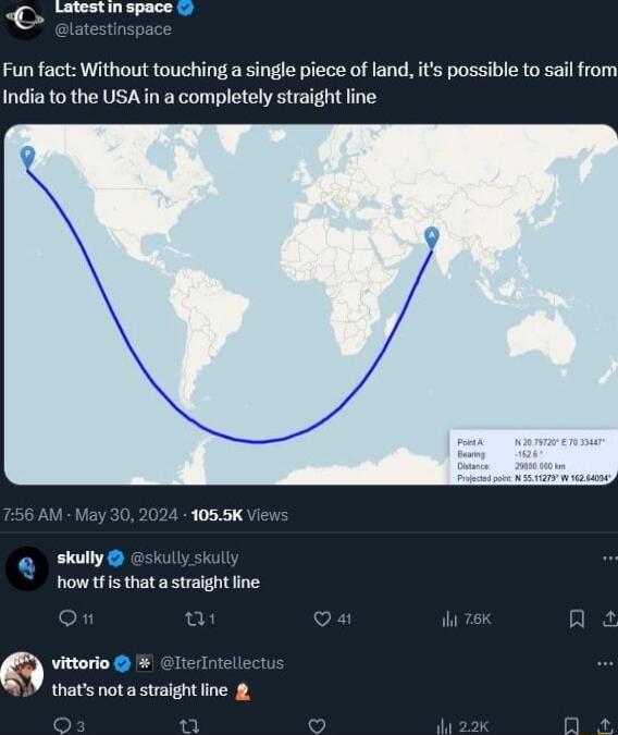 Fun fact Without touching a single piece of land its possible to sail from India to the USAin a completely straight line o slyo howfis that a straight vittorio 1 thats nota straight ine