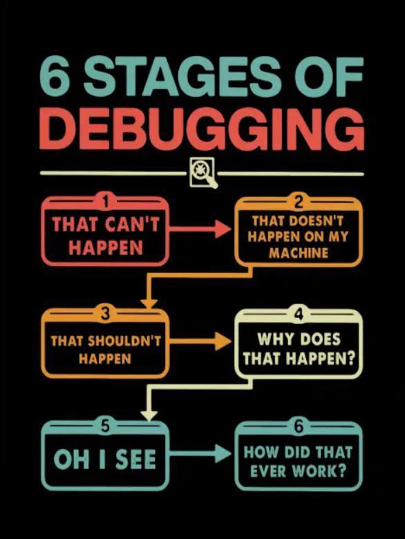 6 STAGES OF DEBUSGING AT SN LLU L
