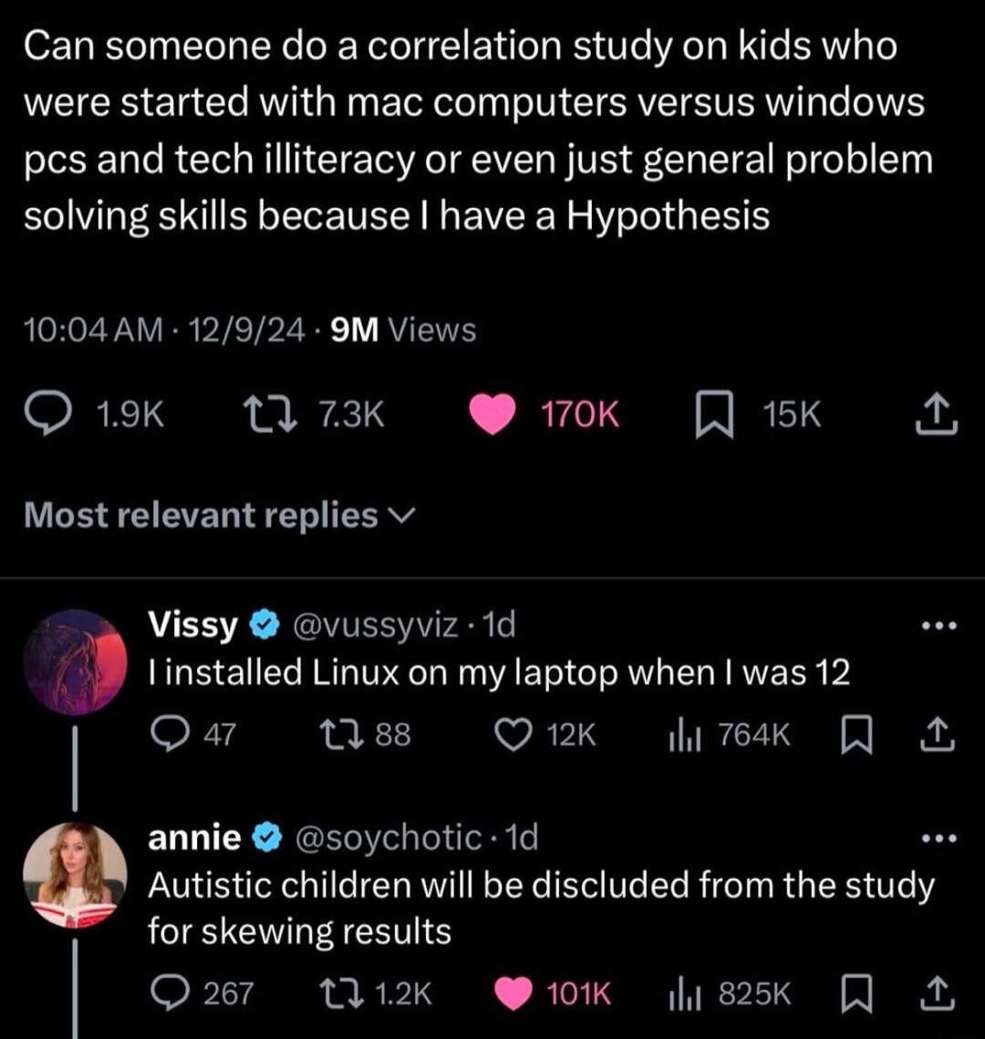 Can someone do a correlation study on kids who were started with mac computers versus windows pcs and tech illiteracy or even just general problem solving skills because have a Hypothesis 1004 AM 12924 9M Views RLT3 7 73k Most relevant replies v 170K Vissy vussyviz 1d linstalled Linux on my laptop when was 12 l Qa1 M Omk ik R annie soychotic 1d Autistic children will be discluded from the study fo