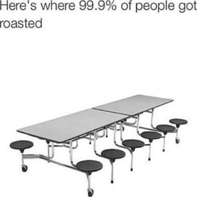 Heres where 999 of people got roasted