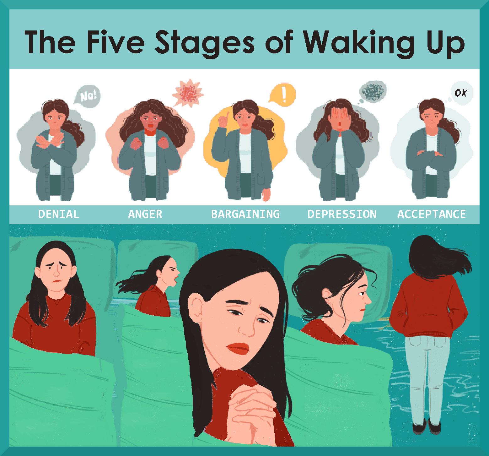 The Five Stages of Waking Up