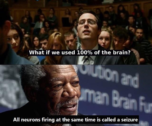 S zua 6 What if we used 100 of the hramv All neurons firing at QLRI tlme is called a seizure