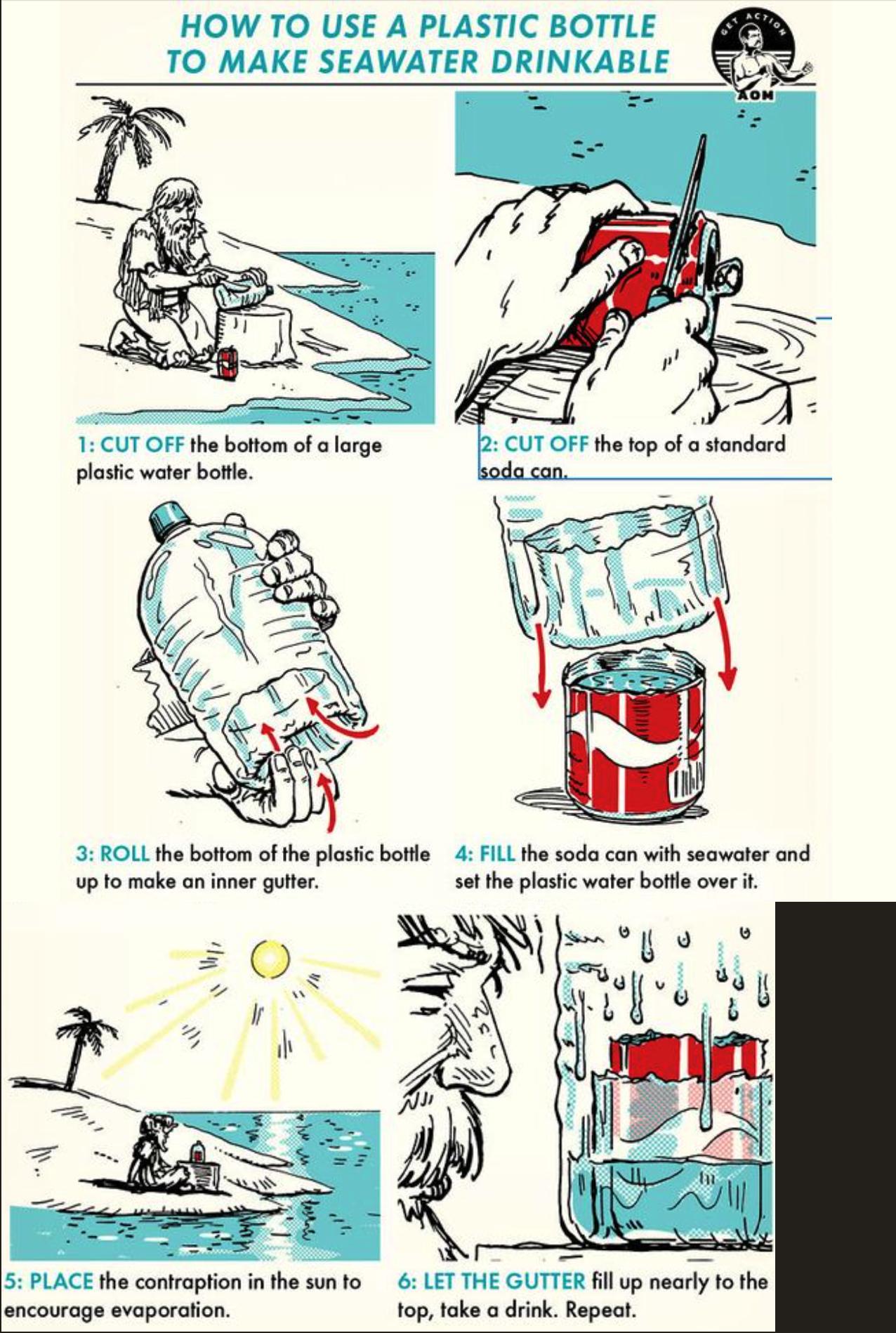 HOW TO USE A PLASTIC BOTTLE TO MAKE SEAWATER DRINKABLE 3 ROLL the bottom ofthe plastc botfe 4 FILL the soda can with ssowoter and up o moke on iner guter sat the plastic woter botlle over 5 PLACE the conlroption i thesunfo 6 LET THE GUTTER il up nearly ot encouroge evaporaion top toke o drink Repet
