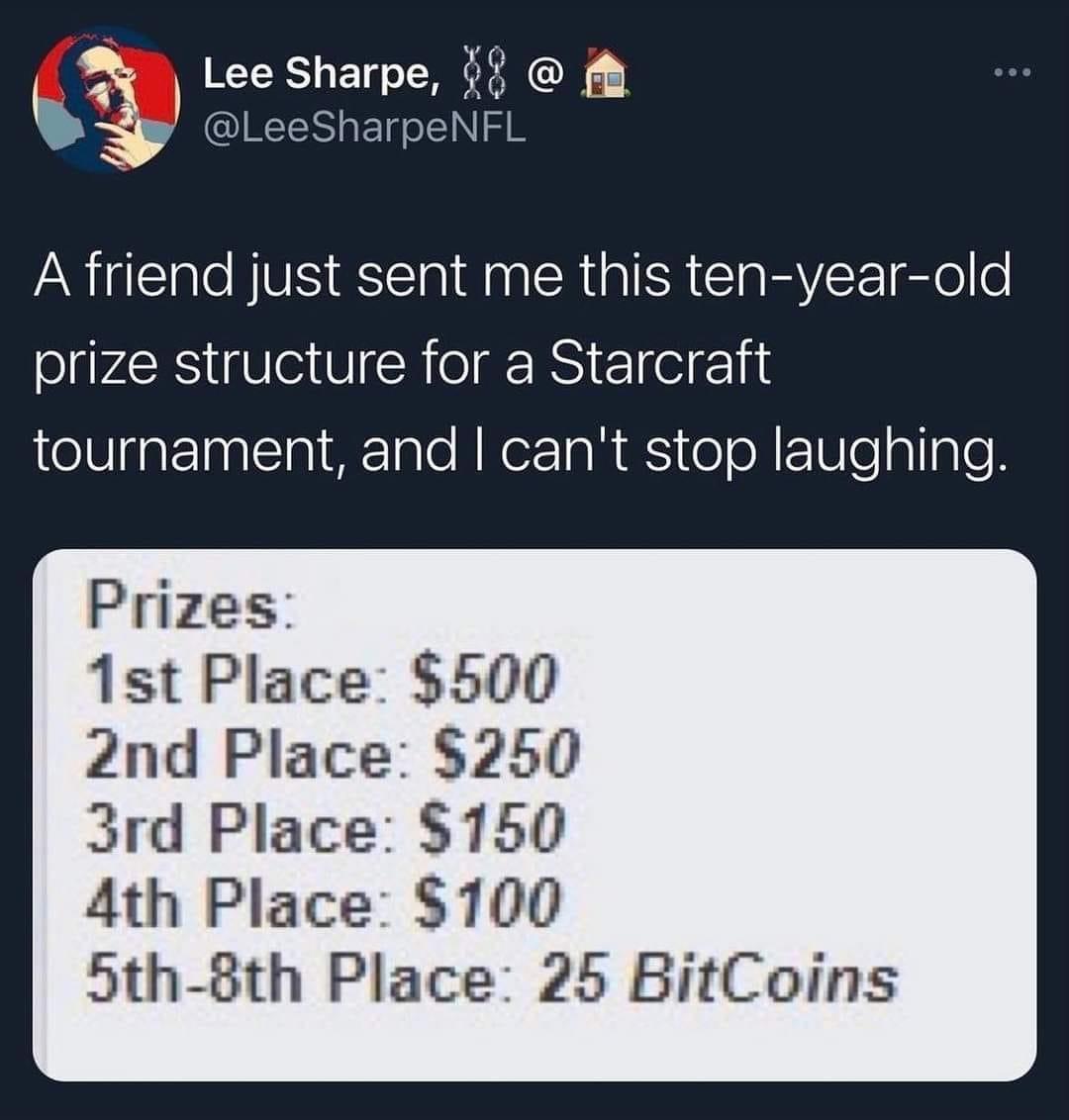 LeeSharpe M LeeSharpeNFL A friend just sent me this ten year old prize structure for a Starcraft tournament and cant stop laughing Prizes 1st Place 500 2nd Place 250 3rd Place 150 4th Place 100 5th 8th Place 25 BitCoins