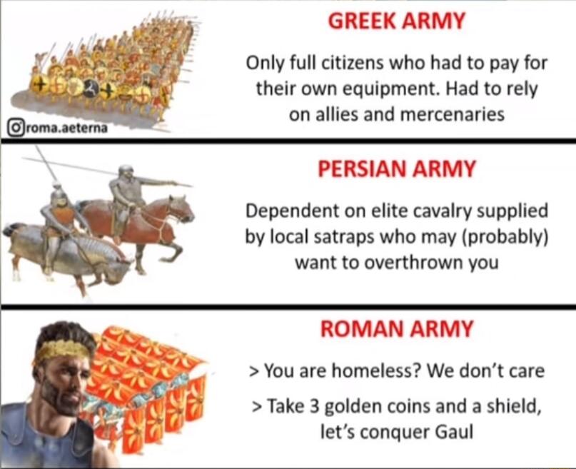 GREEK ARMY Only full citizens who had to pay for their own equipment Had to rely on allies and mercenaries L 1 3 PERSIAN ARMY Dependent on elite cavalry supplied by local satraps who may probably want to overthrown you ROMAN ARMY You are homeless We dont care Take 3 golden coins and a shield lets conquer Gaul