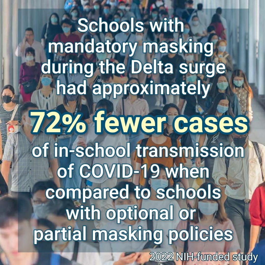 llllI D e Yo HEn Schools with Wi ENGE o172 maskmg dunng the Delta surg whad apprommately 2 fewer cases oflin schgal transmission i of COVID19when 1 L compared tochools Y _with optional lor partlal masklng pollcnes y 4 Hfmu tlidy bl