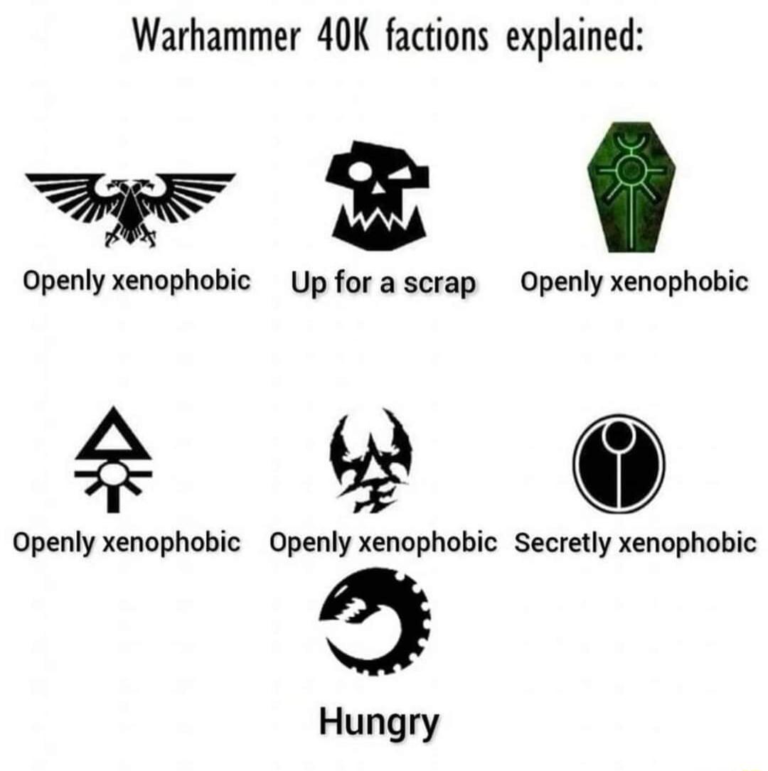 Warhammer 40K factions explained Openly xenophobic Up for a scrap Openly xenophobic 2 2 Openly xenophobic Openly xenophobic Secretly xenophobic Hungry