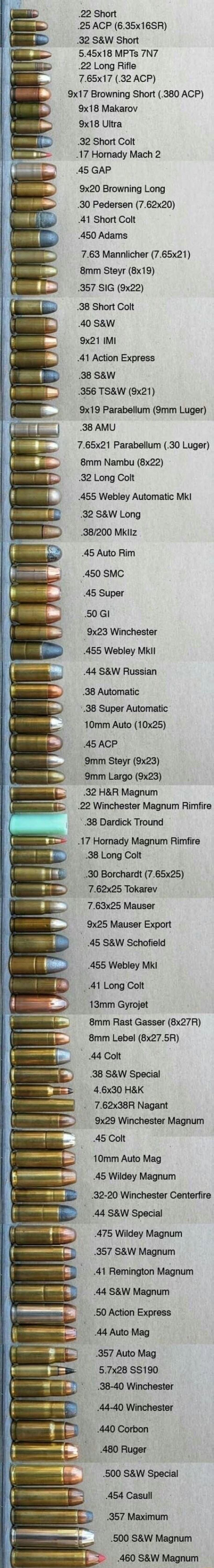 22 Short 25 ACP 635x16SR 32 SW Short 545x18 MPTs 7N7 22 Long Rifle 765x17 32 ACP 9x17 Browning Short 380 ACP 9x18 Makarov 9x18 Ultra 32 Short Colt 17 Hornady Mach 2 45 GAP 9x20 Browning Long 30 Pedersen 762x20 41 Short Colt 450 Adams 763 Mannlicher 765x21 8mm Steyr 8x19 357 SIG 9x22 38 Short Colt 40 SW 9x21 IMI 41 Action Express 38 SwW 356 TSW 9x21 9x19 Parabellum Smm Luger 38 AMU 765x21 Parabellu