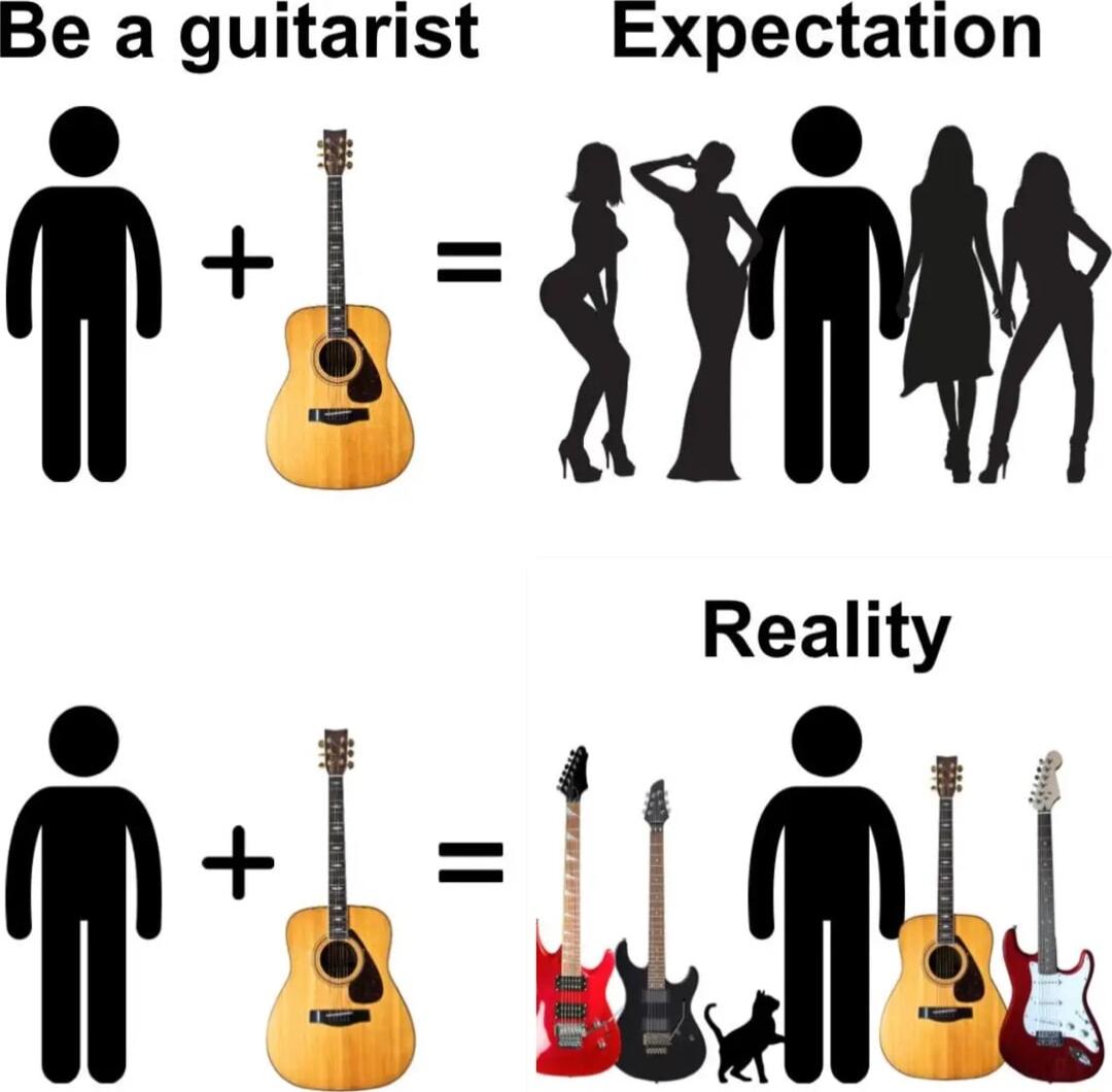 Be a guitarist Expectation