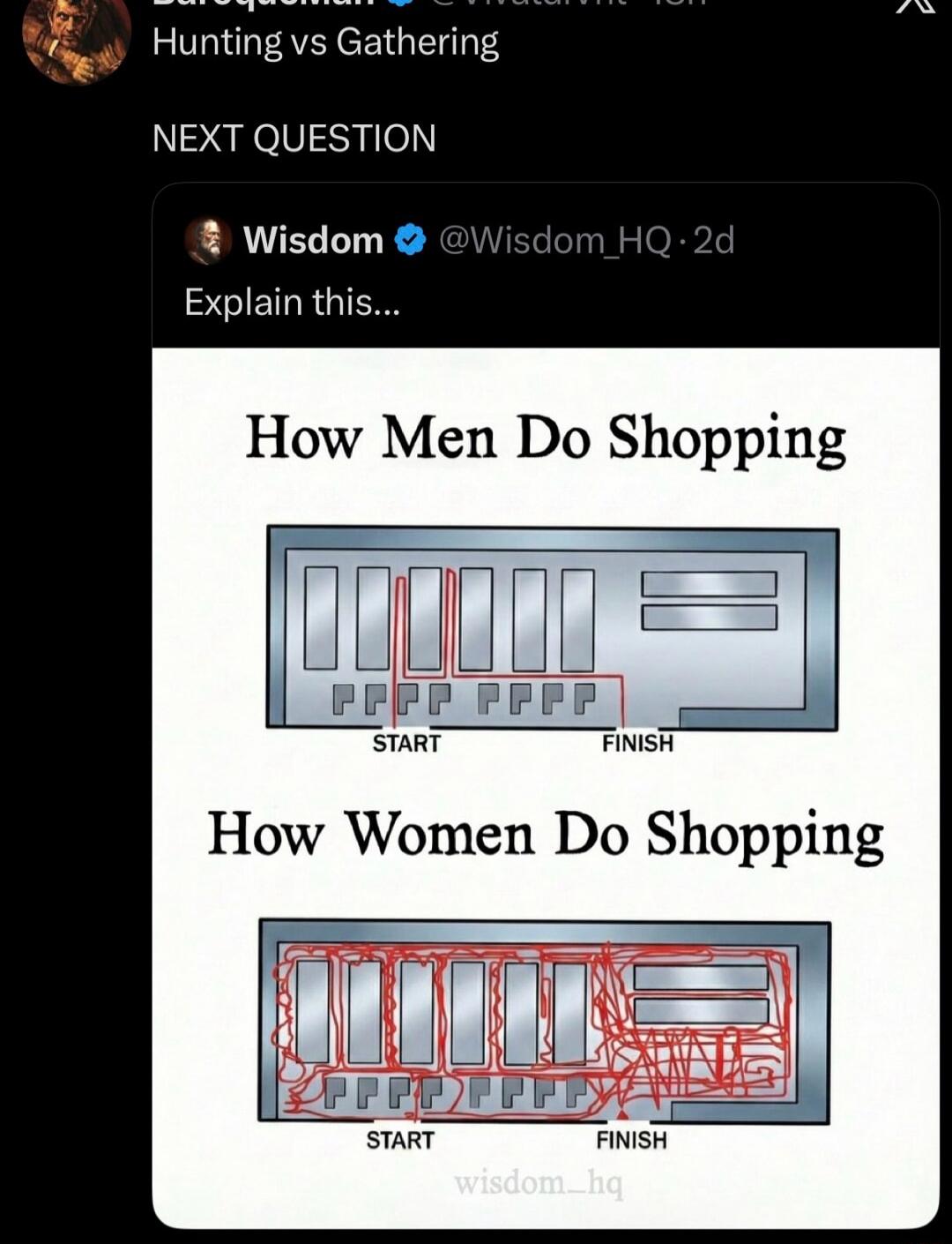 Hunting vs Gathering
NEXT QUESTION
Explain this...
How Men Do Shopping

How Women Do Shopping
