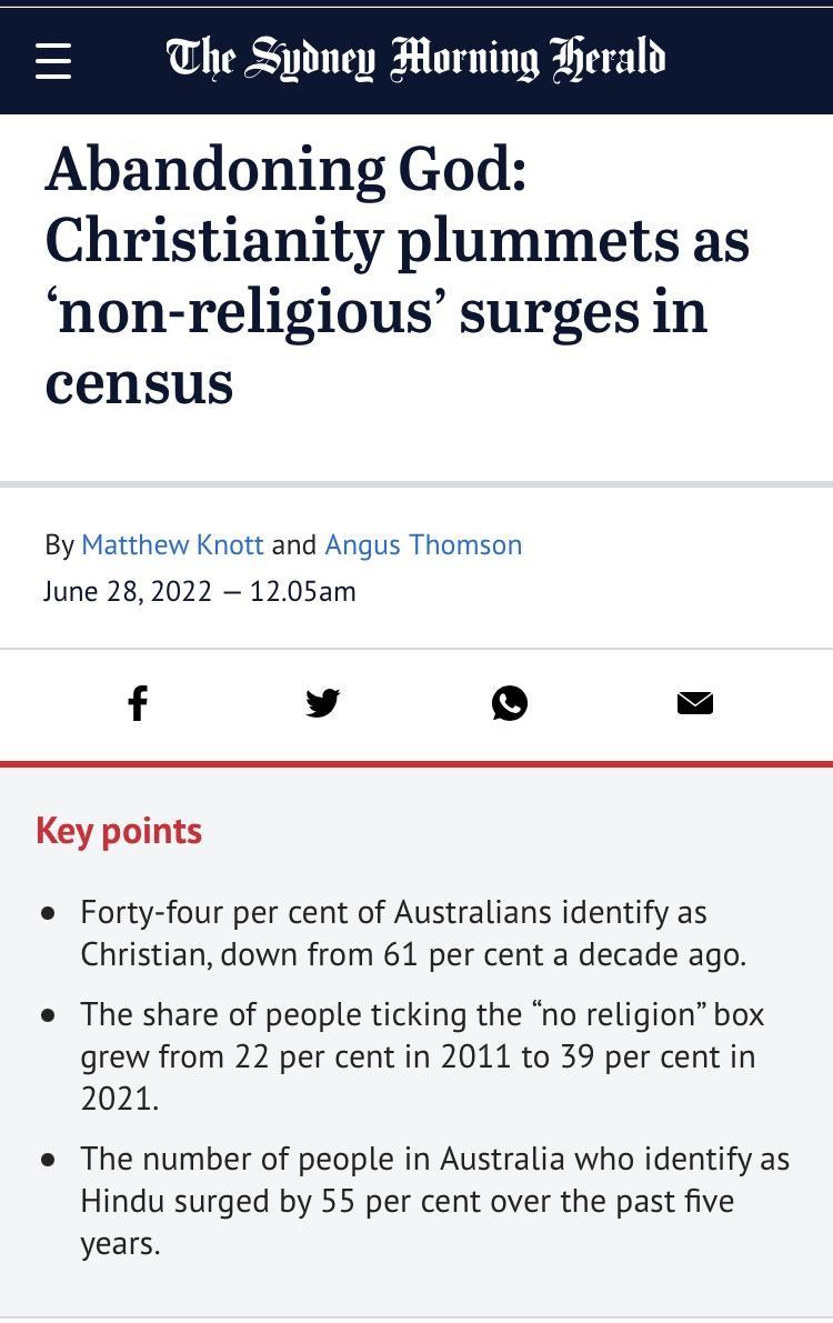Abandoning God Christianity plummets as non religious surges in census By Matthew Knott and Angus Thomson June 282022 1205am f v o Key points o Forty four per cent of Australians identify as Christian down from 61 per cent a decade ago o The share of people ticking the no religion box grew from 22 per cent in 2011 to 39 per cent in 2021 o The number of people in Australia who identify as Hindu sur